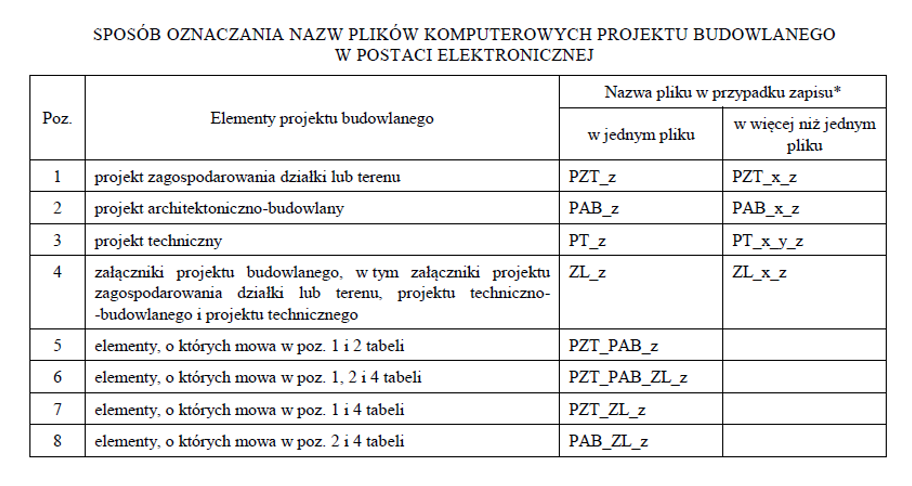 sposób oznaczania plików komputerowych