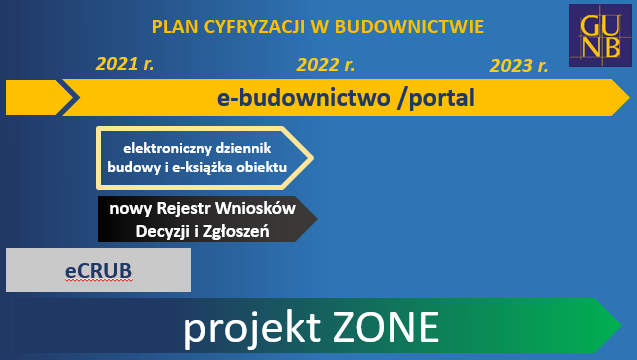 plan cyfryzacji